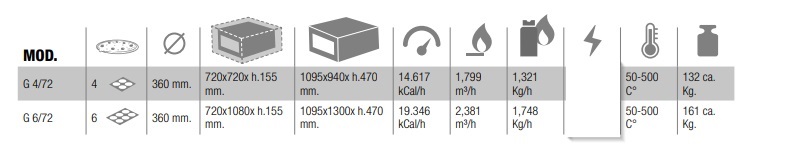 PIZZA OVEN LP GAS - 110V