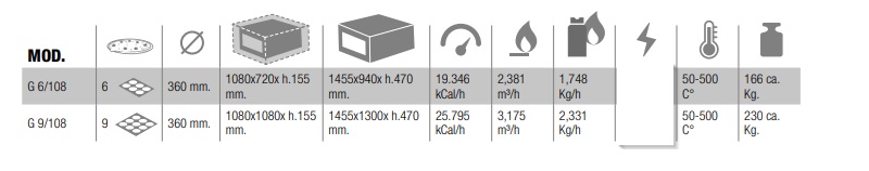 PIZZA OVEN LP GAS - 110V